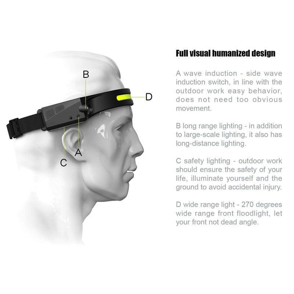 Adjustable Rechargeable LED Induction USB Headlamp  Lightweight Head Lamp Head Torch 5 Lighting Modes Flashlight   For Camping Hiking Running Outdoor Adults Kids