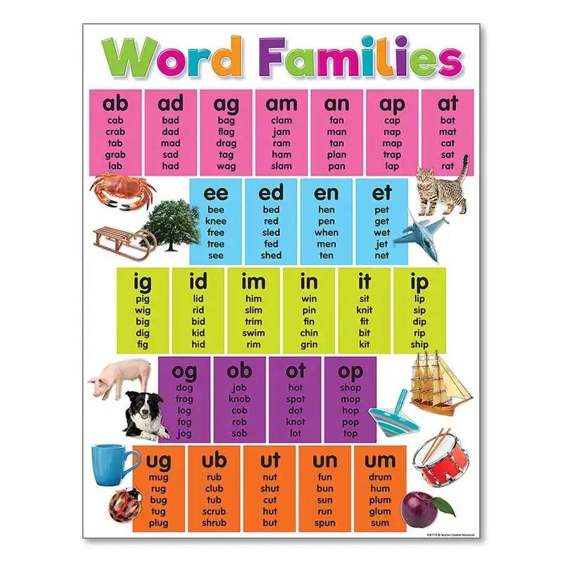 Alphabet Educational Poster