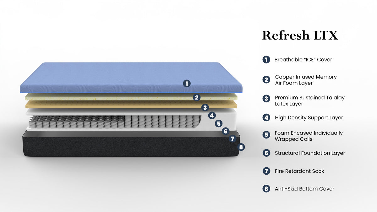 Bridgevine Home 12 inch Refresh Hybrid Cooling Mattress - Queen Size