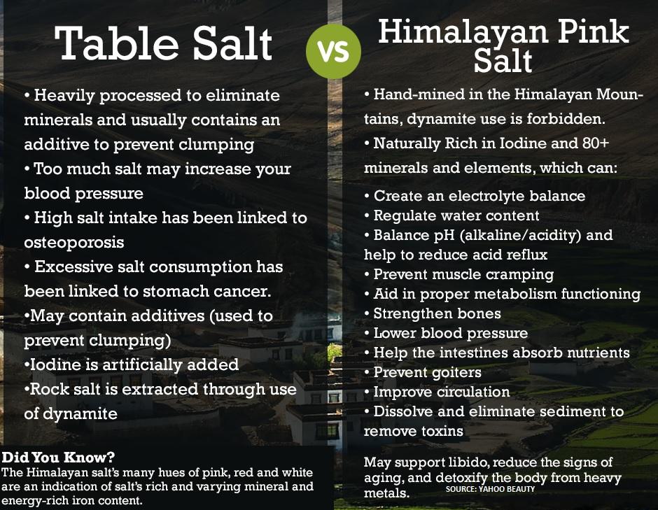 Black Tai Salt Co.'s ( Food Grade) - Authentic, Food Grade, Finely Ground Himalayan Salt Fumigation Free! No Additives, Natural, Vegan - 20 POUNDS