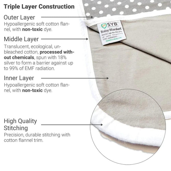 SYB Baby Blanket - Gifts for You 'n Me