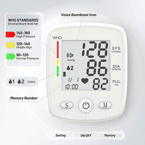 Blood Pressure Monitor Digital Wrist BP Machine Automatic BP Cuff with 2 Users 180 Memory Voice Large LCD Display
