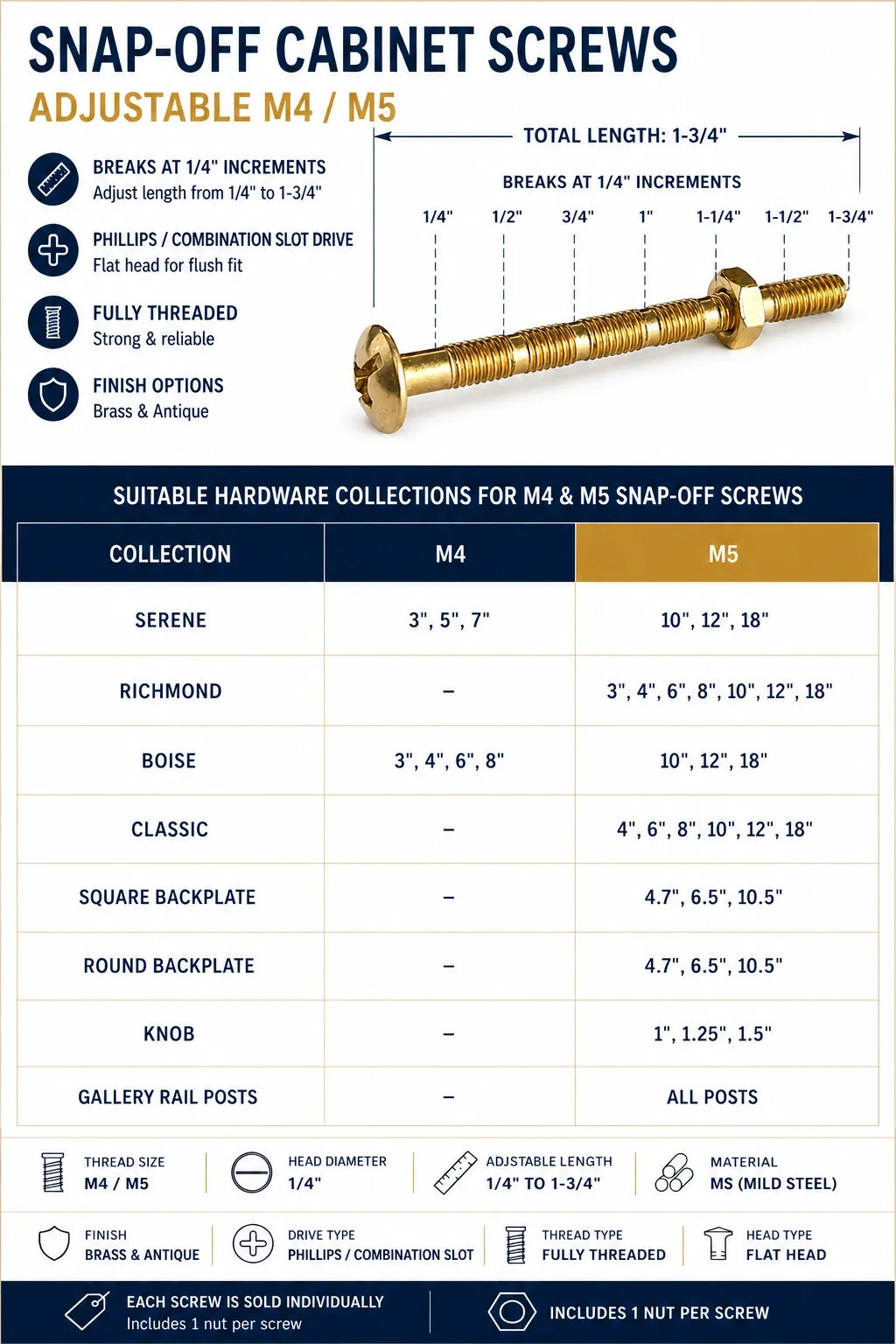 Snap Off Screws | 1/4