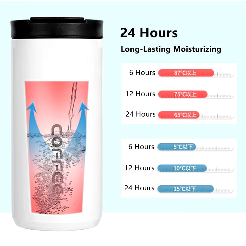 Thermal Travel Mug - Leak-Proof Stainless Steel GOODSPHORIA.COM