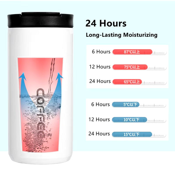 Thermal Travel Mug - Leak-Proof Stainless Steel GOODSPHORIA.COM