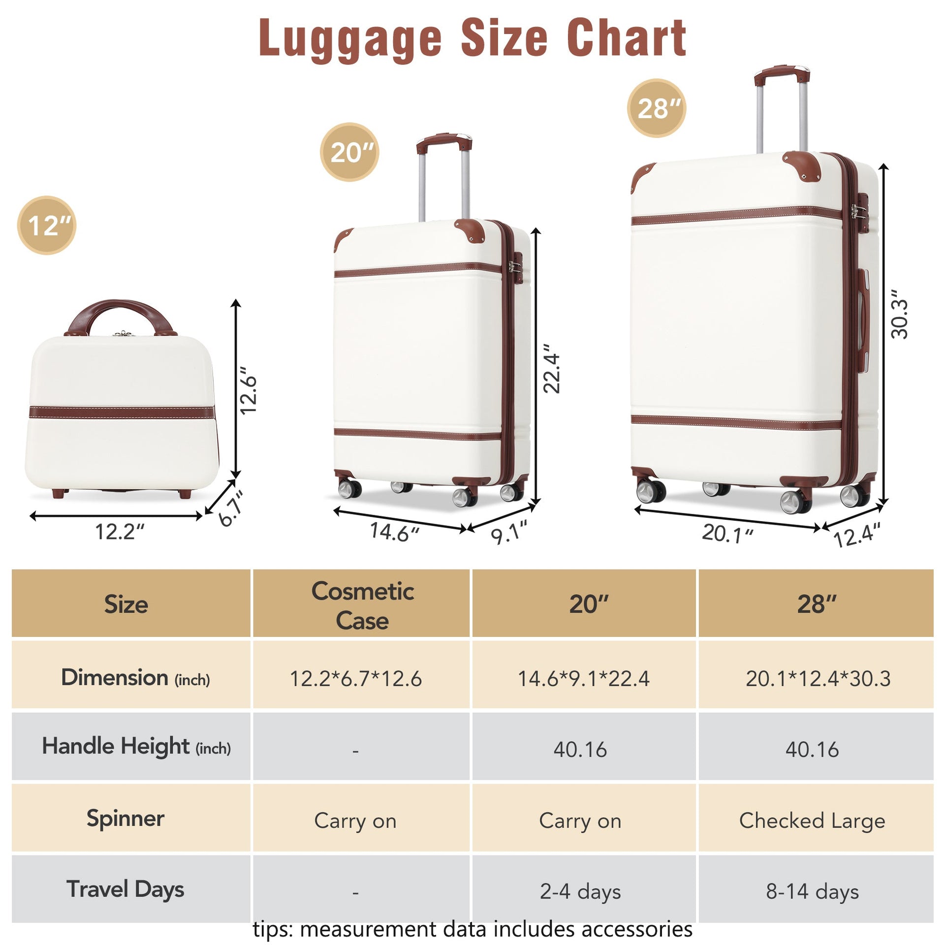 Hardshell Luggage Sets 3 Pieces 20'+28' Luggages and Cosmetic Case Spinner Suitcase with TSA Lock  Lightweight,White