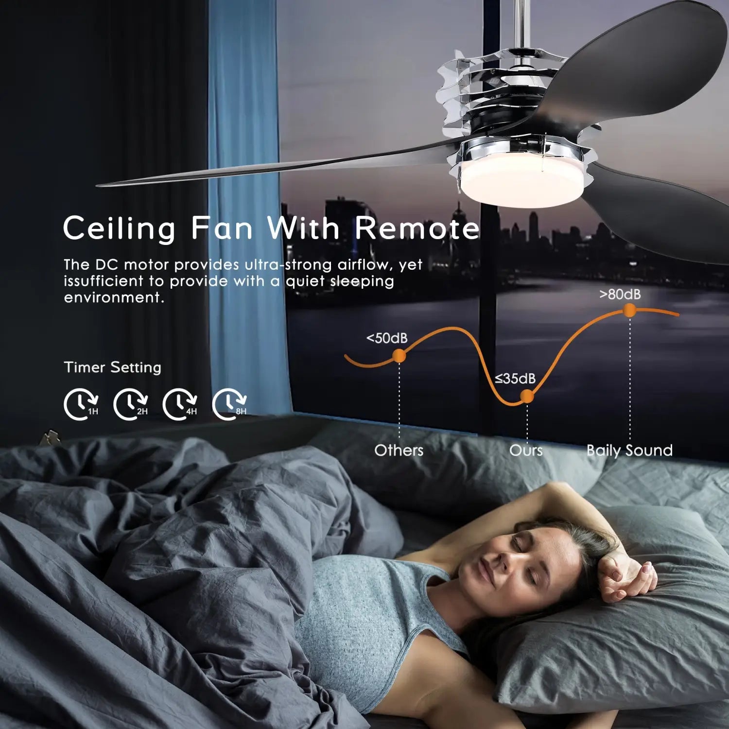 Ceiling Fan for Living Room with 3 ABS Blades, LED Light & Remote