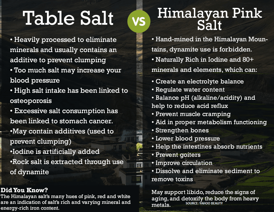 Coarse Himalayan Salt 55LBS (Peppercorn Size)