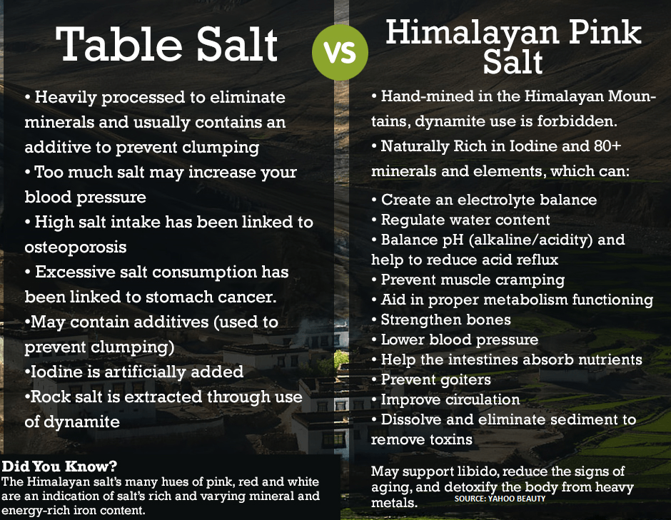 Coarse Himalayan Salt 55LBS (Peppercorn Size)