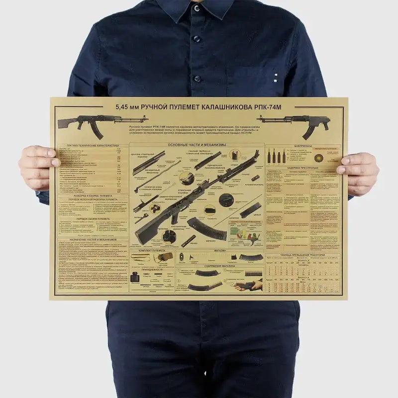 AK74 Diagram Wall Posters