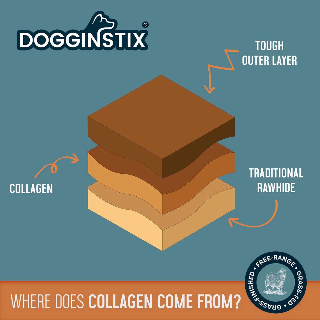 Dogginstix Braided Lamb Collagen Ring Chew Dog Treat – Natural, Grass-Fed, Low Fat