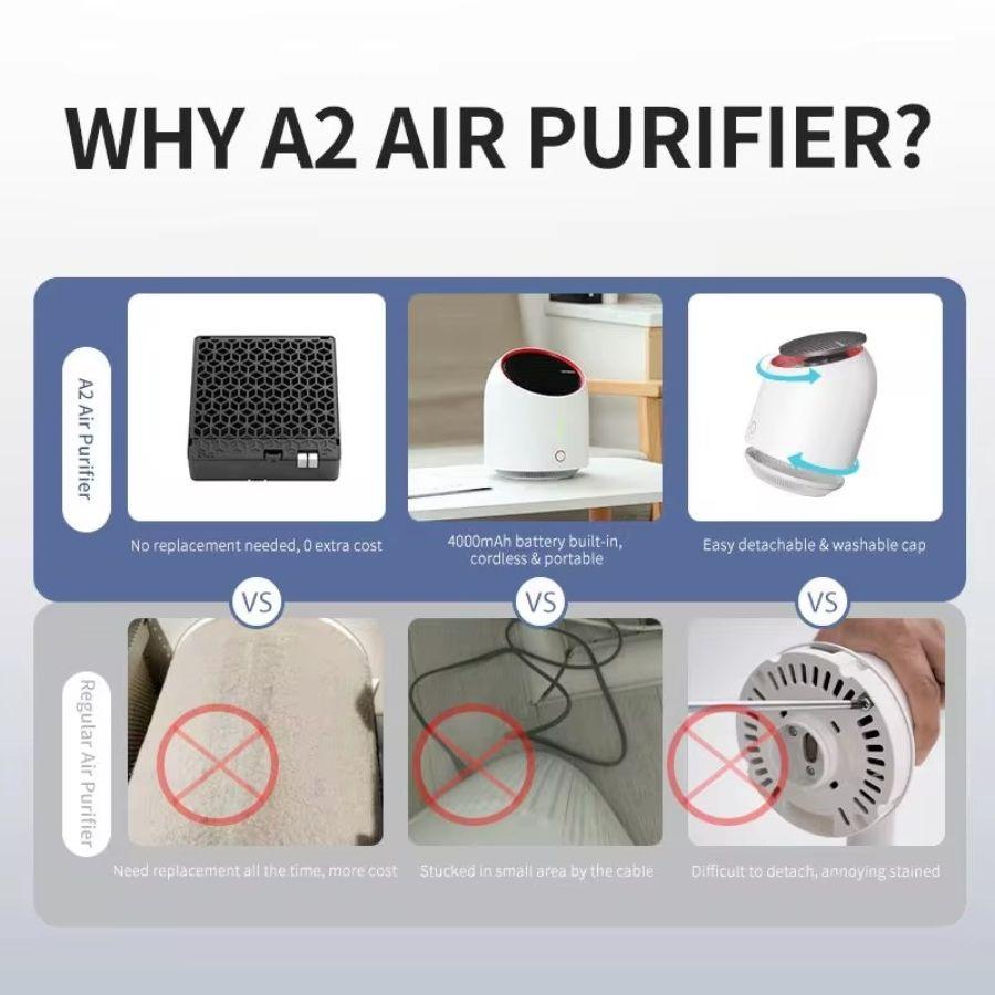 Portable Air Purifiers Mini USB Air Cleaner