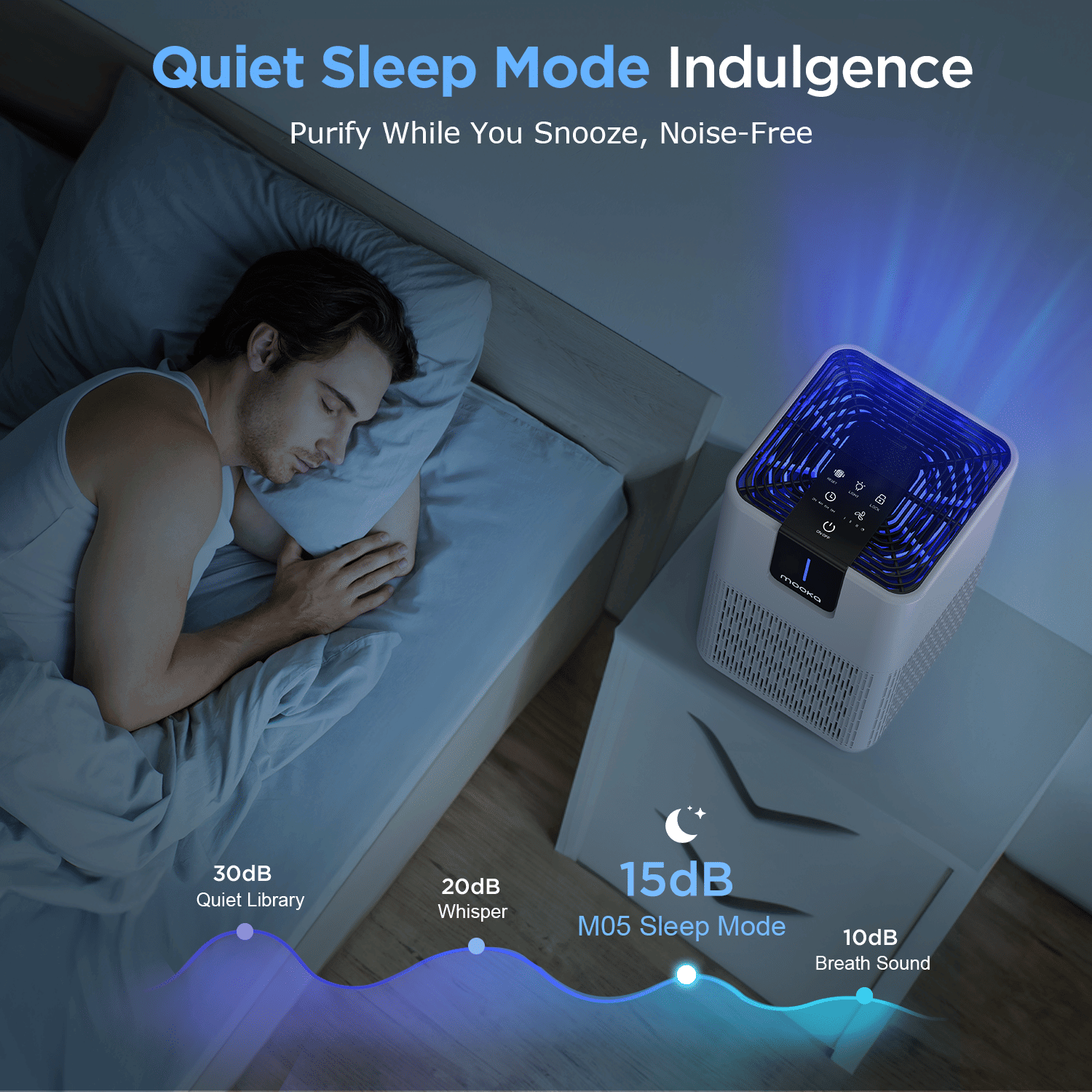 MOOKA Air Purifiers for Home Large Room Up to 1250 Ft², H13 HEPA Air Purifier for Pets Dust Odor Smoke, Aromatherapy Function, Air Cleaner with 15dB Quiet Sleep Mode for Bedroom Office Living Room