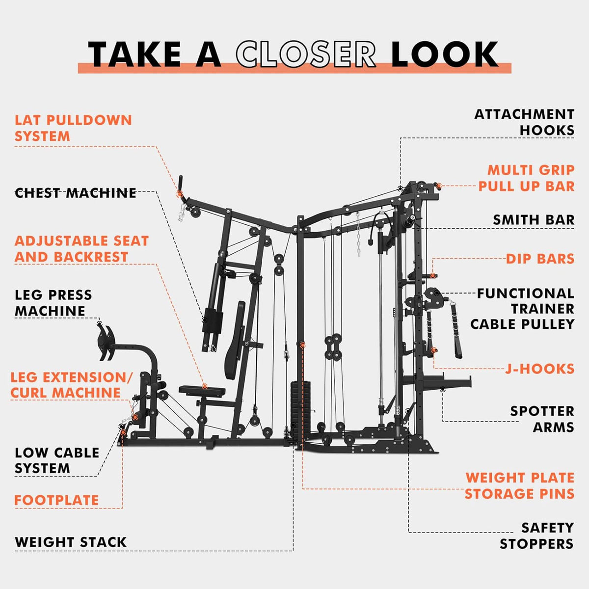 Dual Station Smith Machine With Cable Crossover Home Gym (SAK24079)