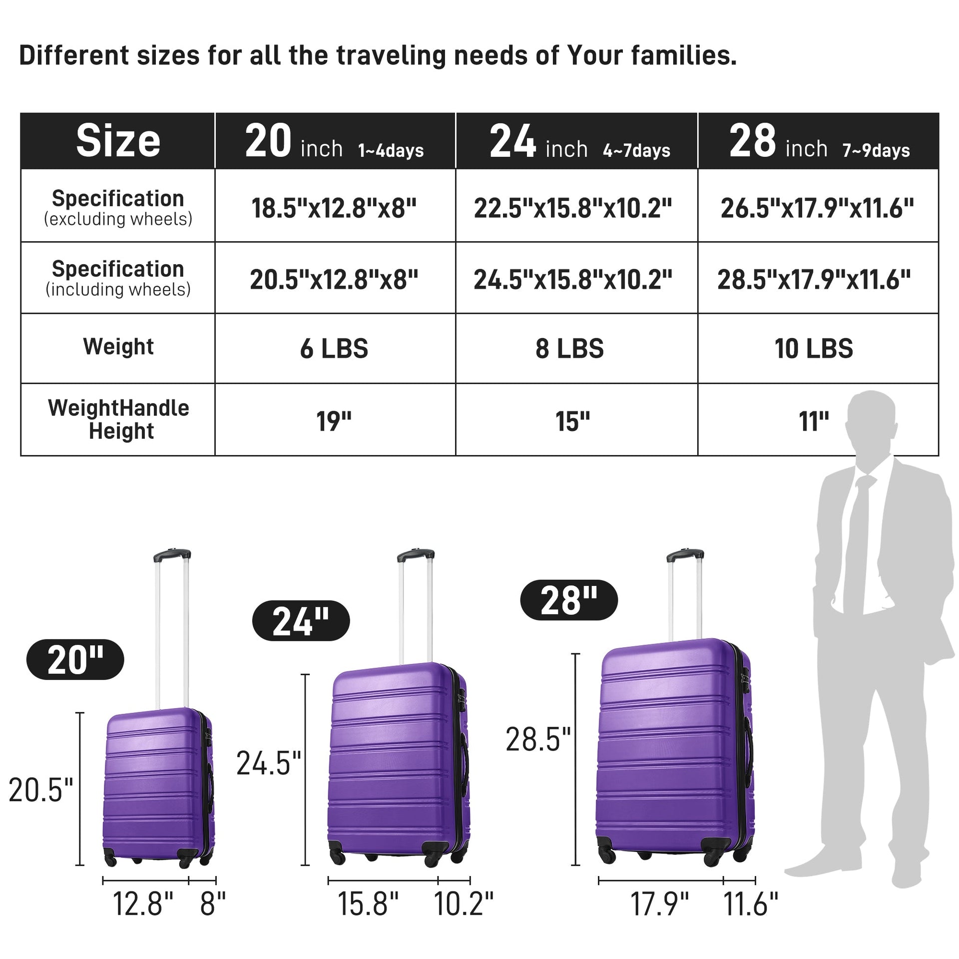3 Piece Luggage Set Hardside Spinner Suitcase with TSA Lock 20' 24' 28' Available