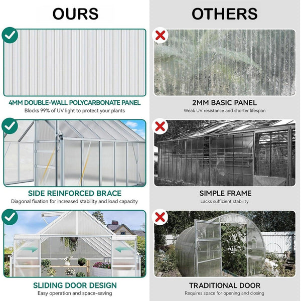 [10X12FT] Extra-Large Heavy-Duty Polycarbonate Aluminum Greenhouse With Sliding Doors And Vents (SAK74183)
