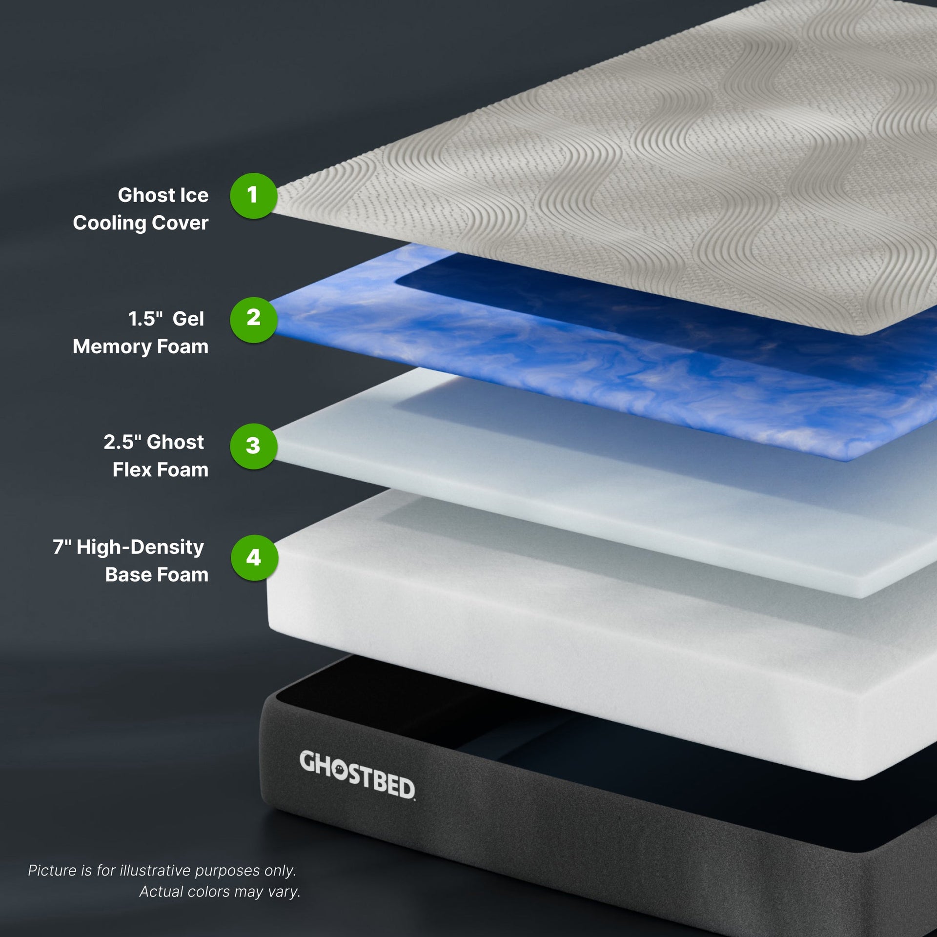 GhostBed Essential 11
