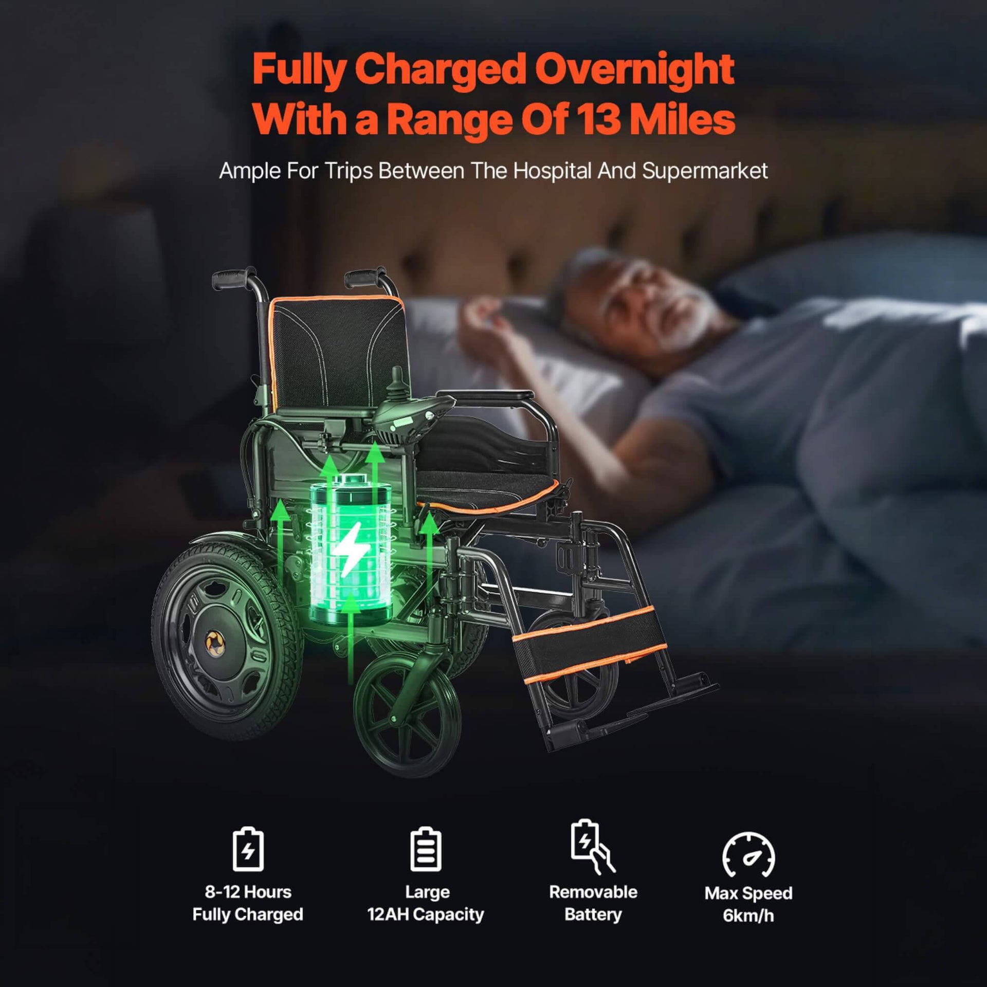 Foldable Lightweight Electric Wheelchair With One-Button Folding And One-Hand Operation (SAK48215)