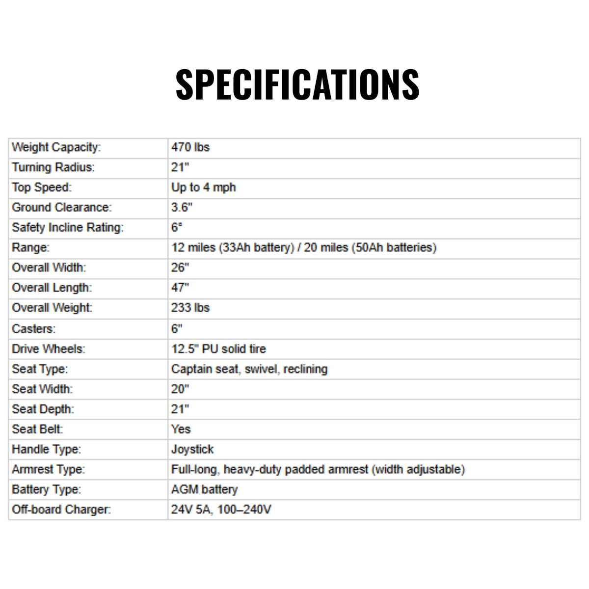 Freerider USA Apollo II 33/50AH Heavy Duty 2WD All Terrain Electric Powered Wheelchair, 470LBS (SAK95861)