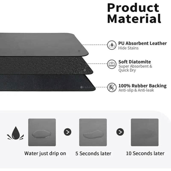 Heat Resistant Drainer Mat with Non-Slip Rubber Back