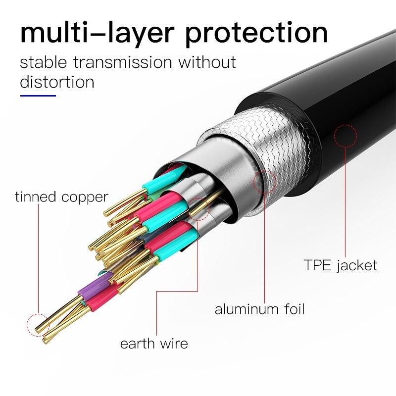 High Speed HDMI Cable 2.0 4K 1080P 3D Video Audio Cable Ultra High Speed Gold Plated Connectors HDMI 4K HD For TV Gaming Console
