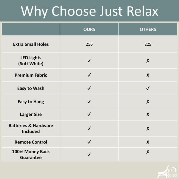 Just Relax Four Corner Post Bed Canopy Set With LED Lights and Remote, White, Full-Queen-King