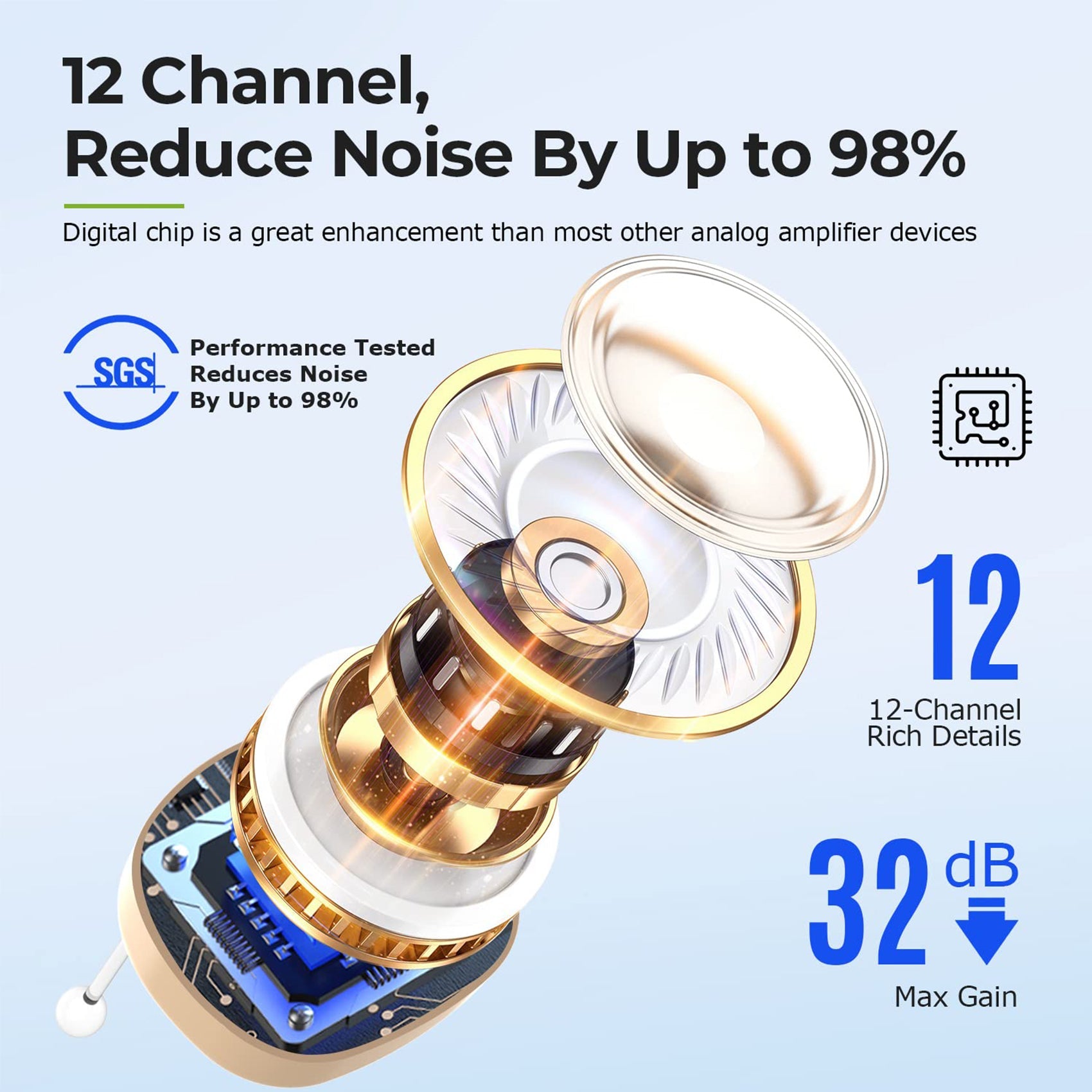 CHOSGO Rechargeable Mini CIC Hearing Aids for Seniors | Digital Noise Cancelling In-Ear OTC Hearing Devices
