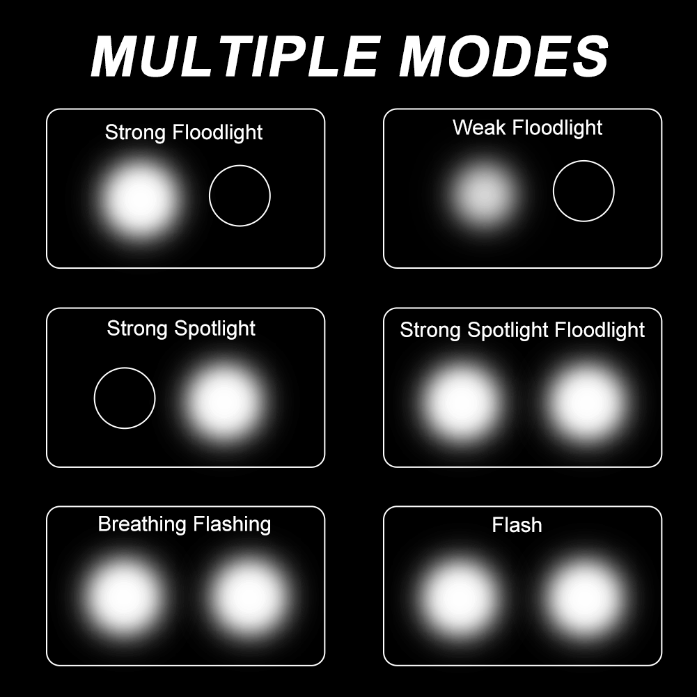 LED Bicycle Light Front USB Rechargeable 1000 Lumen Bike Front Lamp Mountain Bicycle Headlight Adjustable Lightness And Flashlight With Waterproof IPX5 And Large Capacity Battery