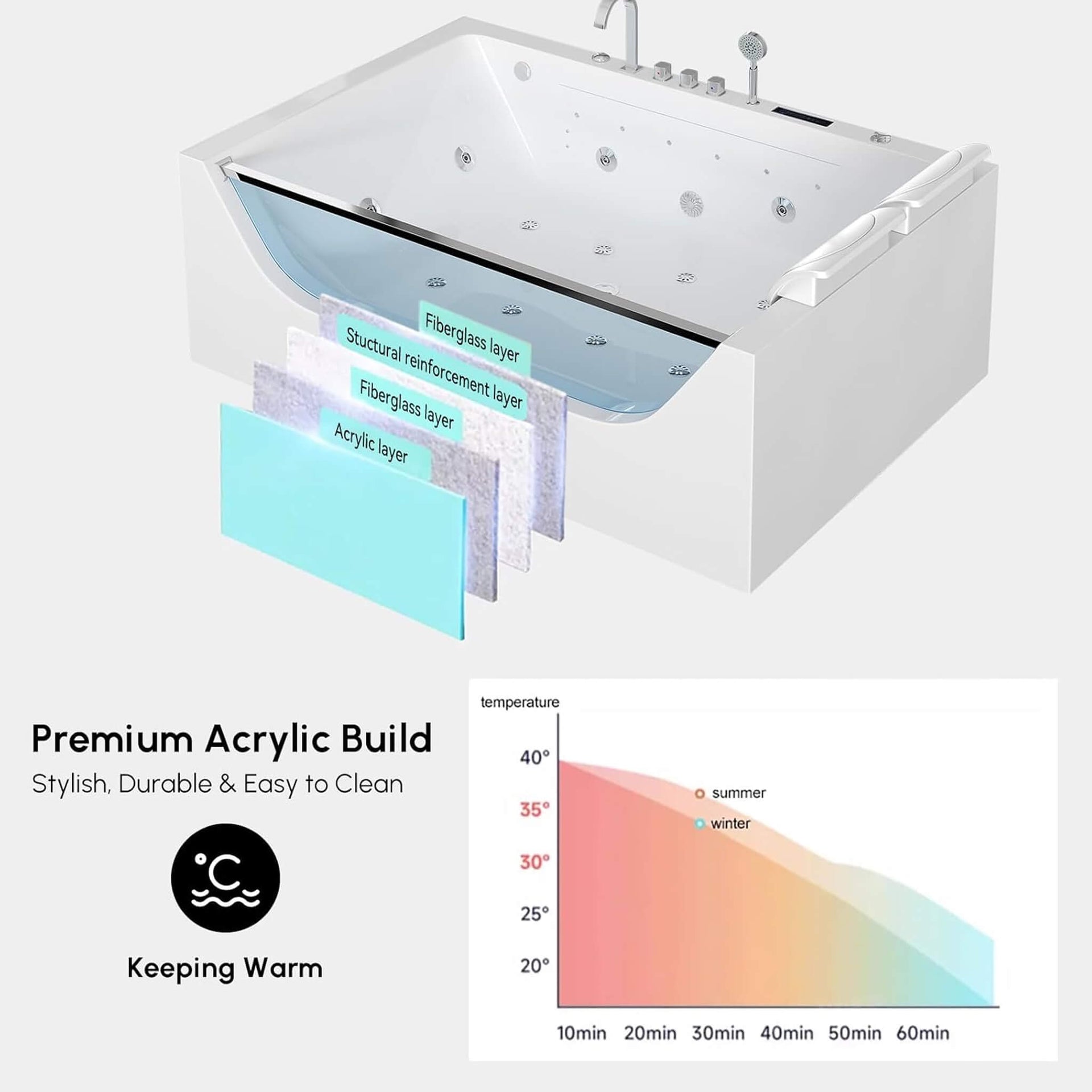 Novara 71-Inch Luxury 2-Person Jetted Whirlpool Tub With Massage And Thermostat Control (SAK24590)