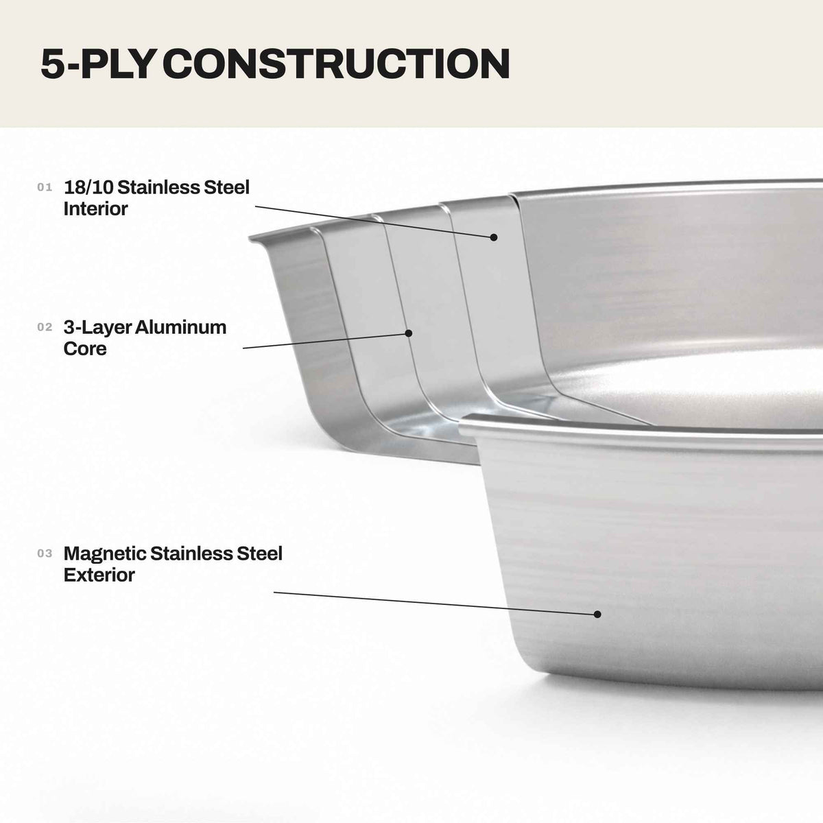 5-Ply Stainless Sauté Pan with Lid, 4-Qt