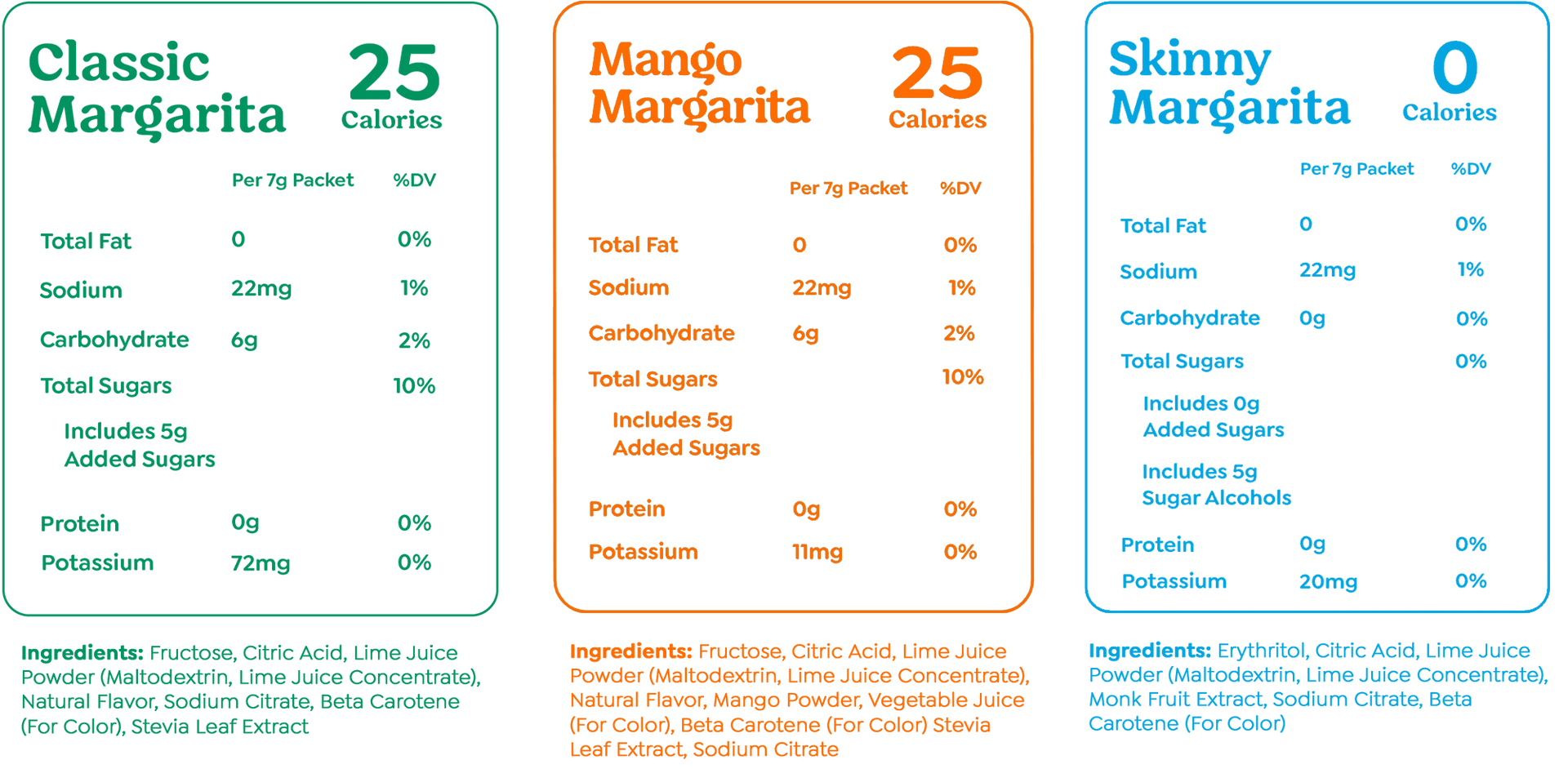 Margarita Variety
