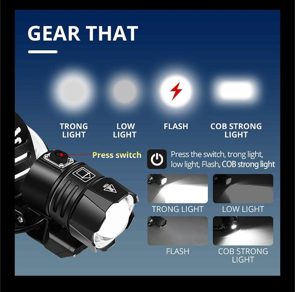 Newest  Waterproof XHP199 16-Core Super Bright Powerful Lantern Headlamp XHP110 LED USB  Flashlight XHP50 Headlight Rechargeable 18650 Zoom Torch Light