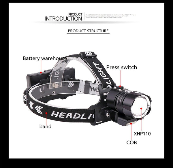 Newest  Waterproof XHP199 16-Core Super Bright Powerful Lantern Headlamp XHP110 LED USB  Flashlight XHP50 Headlight Rechargeable 18650 Zoom Torch Light
