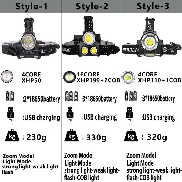 Newest  Waterproof XHP199 16-Core Super Bright Powerful Lantern Headlamp XHP110 LED USB  Flashlight XHP50 Headlight Rechargeable 18650 Zoom Torch Light