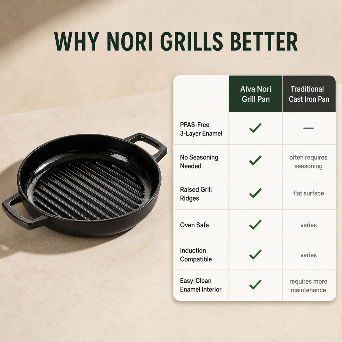 Enameled Cast Iron Grill Pan, 11