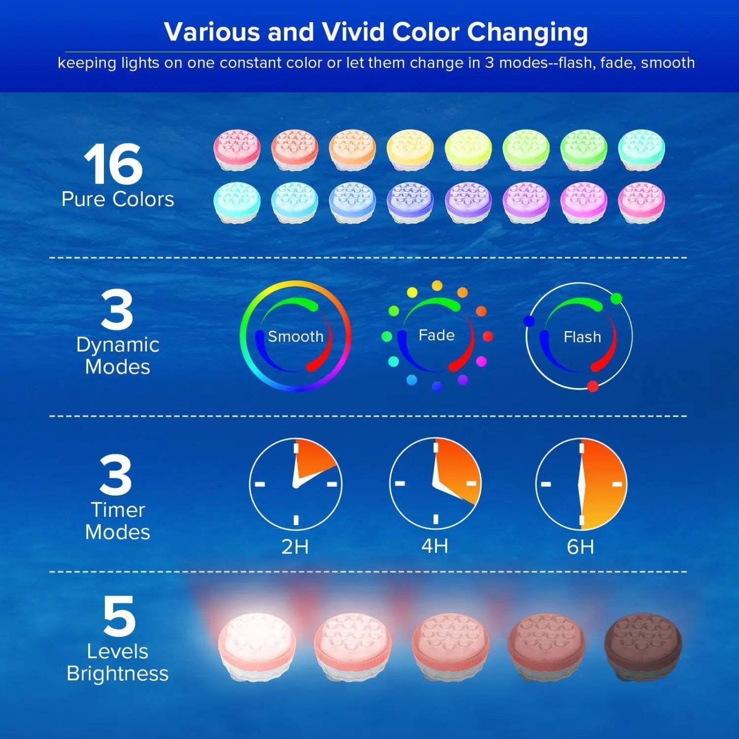 Outdoor LED Lights Waterproof RGB Pool Lamp with 20-Hour Runtime