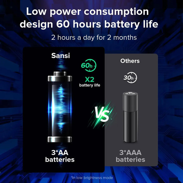 Outdoor LED Lights Waterproof RGB Pool Lamp with 20-Hour Runtime