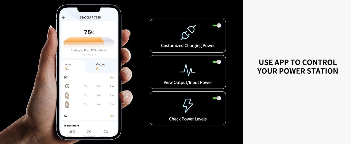 PECRON E3600LFP Solar Generator Kit 3600W 3072Wh