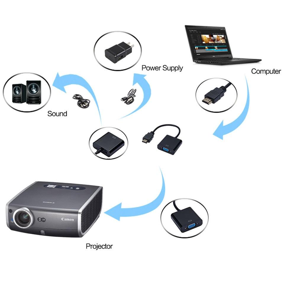 HD 1080P HDMI Compatible To VGA Adapter Converter Cable Gold-Plated HDMI to VGA Adapter For Laptop TV To Projector Display HDTV