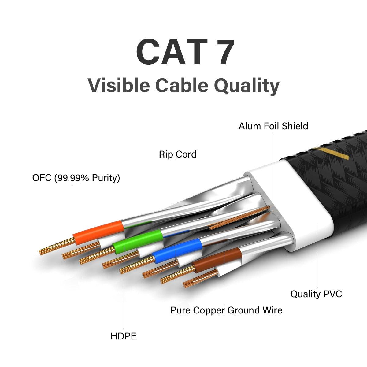 CAT7 Ethernet Cable 10G 600MHz Shielded Flat RJ45 Internet Network Patch Cord Fast LAN Wire Network Gold Plated Lead Polyester Braided For Gaming