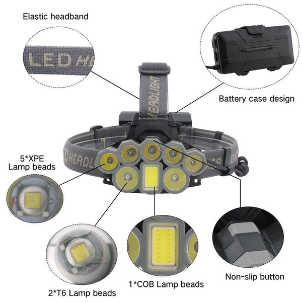 Rechargeable Ultra Bright Headlamp LED High Lumen   Headlamp USB Waterproof Flashlight Outdoor Camping 6 Modes Headlight For Outdoor Camping Cycling Running Fishing.