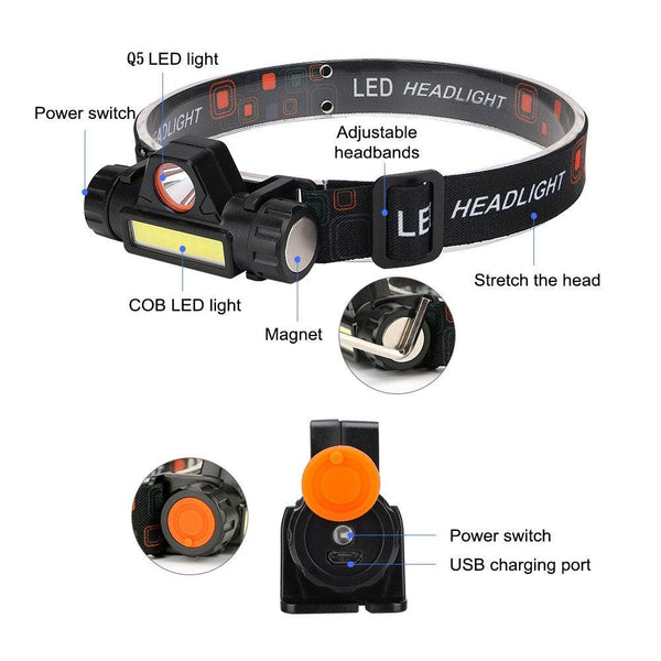 Rechargeable Waterproof Powerful LED Headlamp Portable Mini Built-in 18650 Battery Flashlight For  Portable Head Lamp Flashlight, Outdoor Lightweight Durable Headlight For Outdoor Running Camping Reading Fishing  Walking Jogging Headlight
