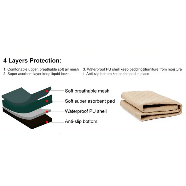 Reuseable Dog Pee Pads Dog Diapers Puppy Waterproof Mat For Pets - Washable Training Pads for Dogs Cats Rabbit