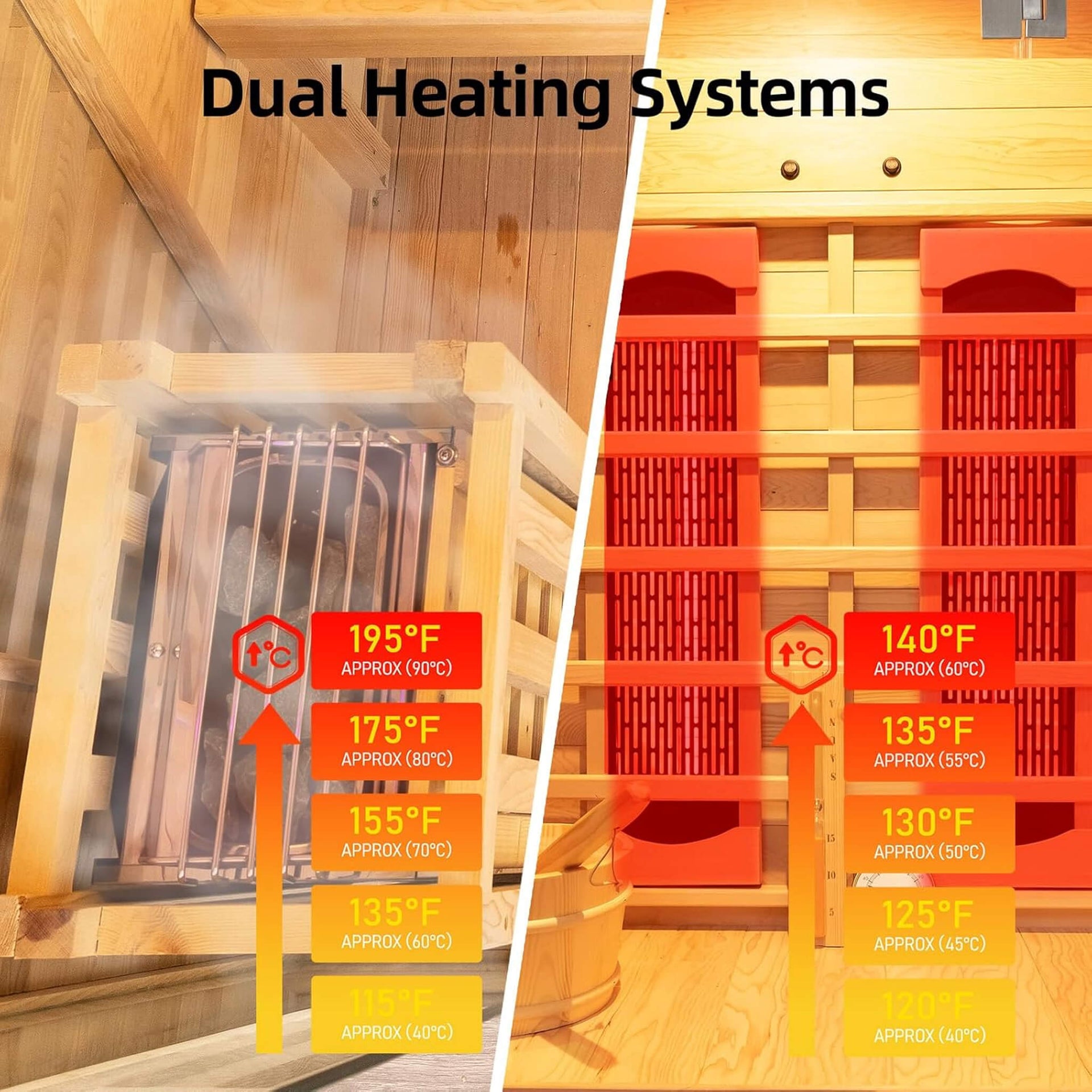 Aurora 3-Person Indoor Hybrid Sauna Room With Infrared And 4.5KW Steam Heater [Made-To-Order] (SAK41592)
