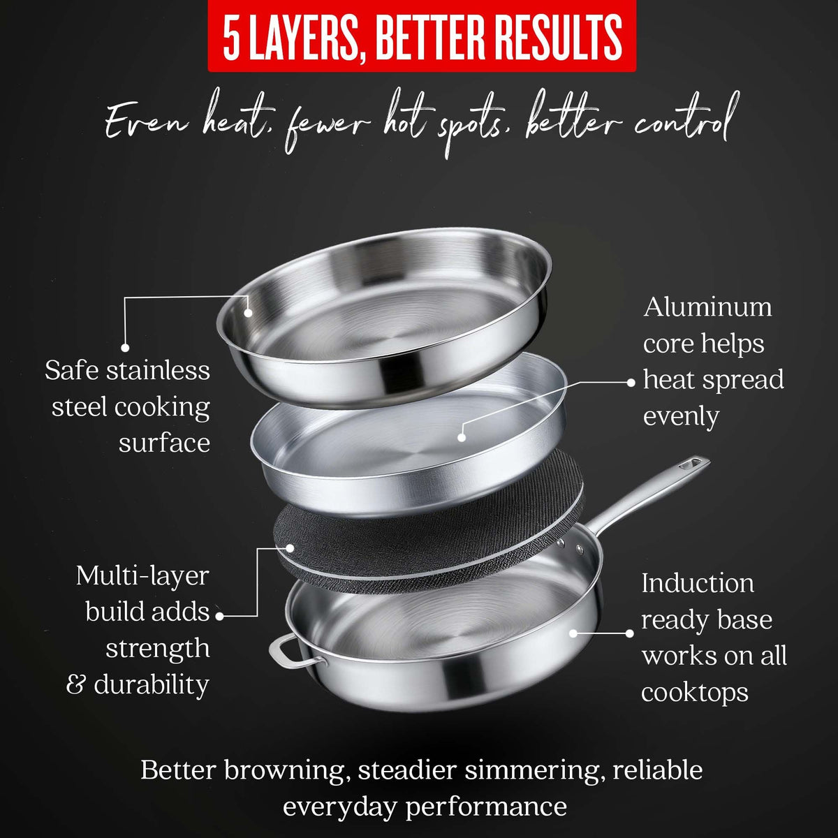 5-Ply Stainless Sauté Pan with Lid, 4-Qt