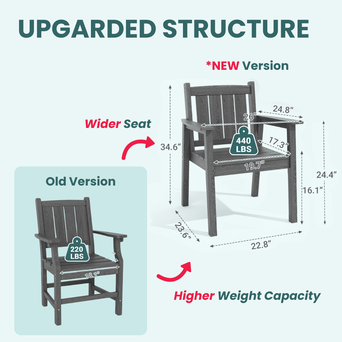 Corex HDPE Outdoor Dining Set, 5-Piece