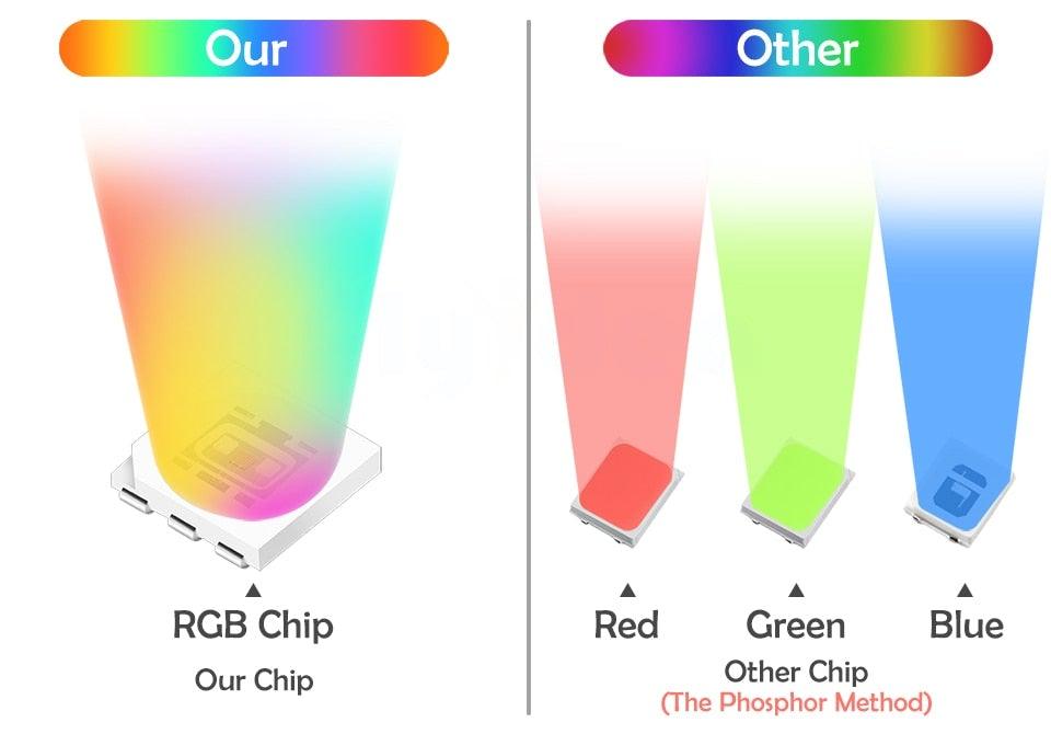 Smart For Home LED Light Bulb E27 E14 GU10 B22 220V 110V  Spot Magic Changeable Lamp Lampada+IR Control Decoration RGB White  Compatible with Alexa Google Home, RGBCW Smart GU10 Bulb, WiFi Smart LED Spot Light Bulb Indoor Decoration