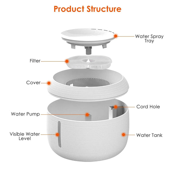 Smart Pet Drinking Fountain with LED Light 7-Pack Replaceable Water Filters