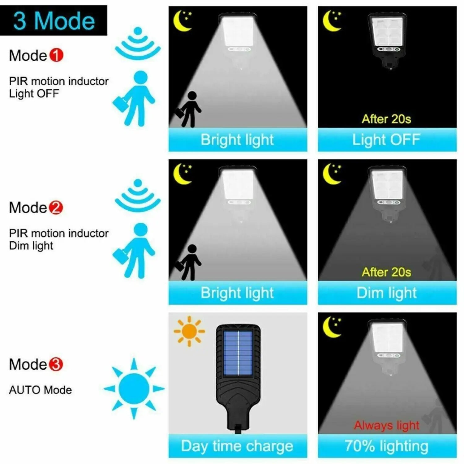 Solar Powered Light Outdoor with PIR Motion Sensor, 72-LED & Weatherproof