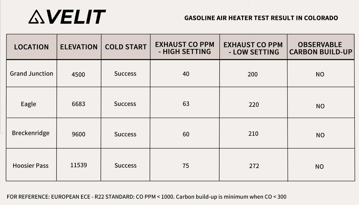 VELIT Gasoline/Diesel Air Heater 14000BTU 4000W